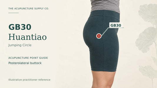 GB30 Huantiao practitioner guide showing the posterolateral buttock with a labelled location marker.