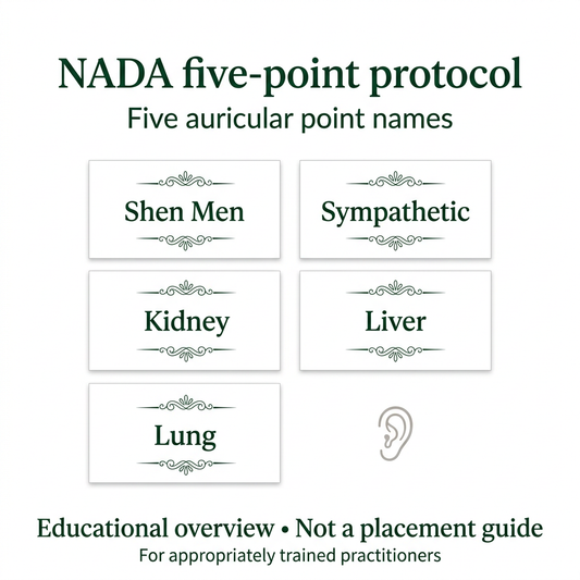 NADA five-point overview: Shen Men, Sympathetic, Kidney, Liver and Lung; educational only, not a placement guide.